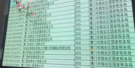 廈門縱能電子科技榮獲“A級(jí)”信用評(píng)級(jí)